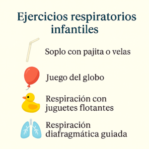 infografía sobre fisioterapia respiratoria pediátrica con ejercicios respiratorios infantiles con acompañamiento familiar 